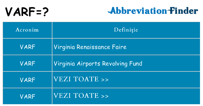 Ce stea varf