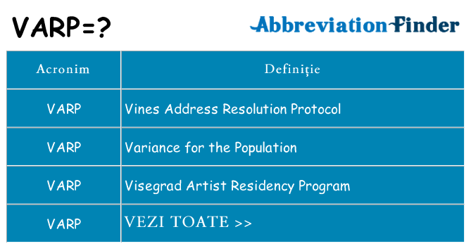 Ce stea varp
