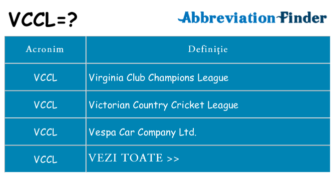 Ce stea vccl