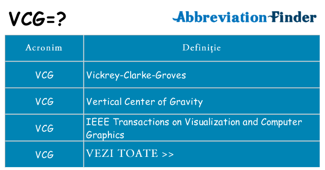 Ce stea vcg