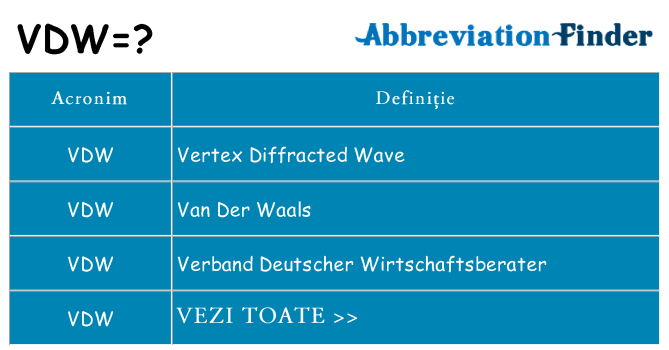 Ce stea vdw