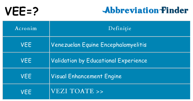 Ce stea vee