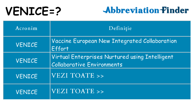 Ce stea venice