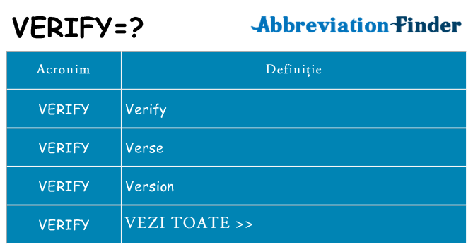 Ce stea verify