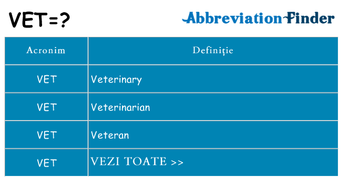 Ce stea vet