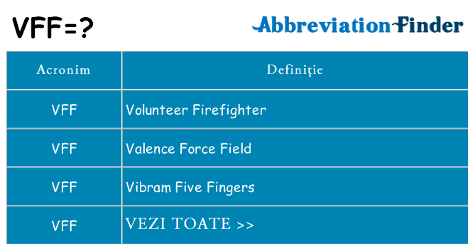 Ce stea vff