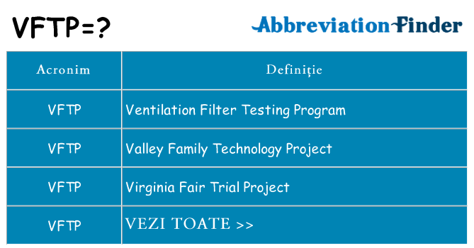 Ce stea vftp