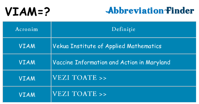 Ce stea viam