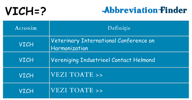 Ce stea vich