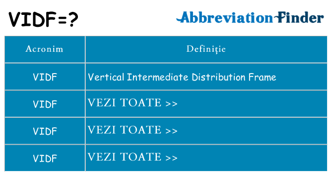 Ce stea vidf
