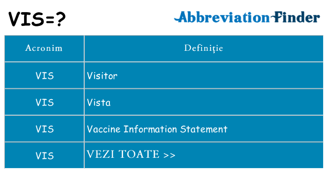 Ce stea vis