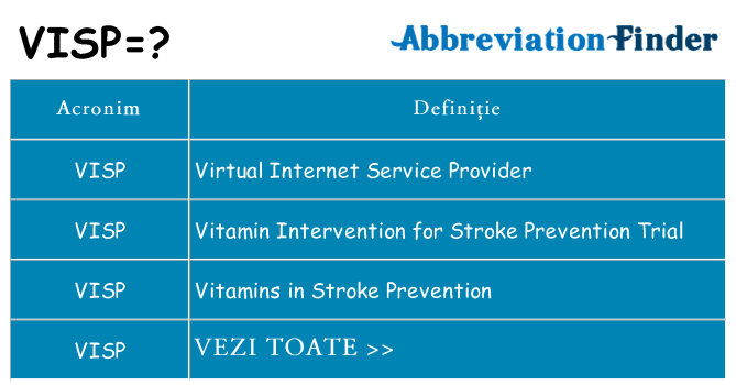 Ce stea visp