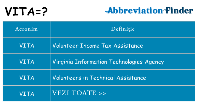 Ce stea vita