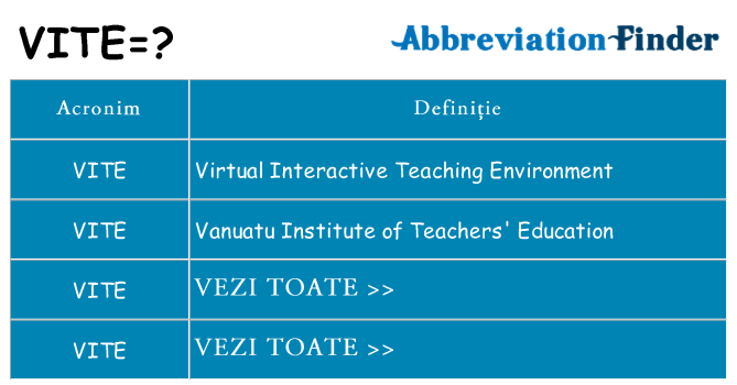 Ce stea vite