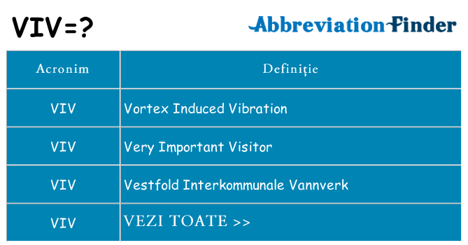 Ce stea viv