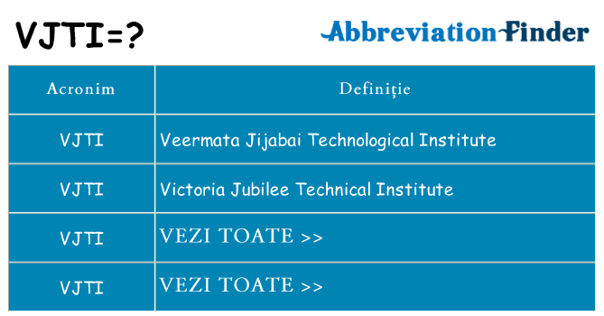 Ce stea vjti