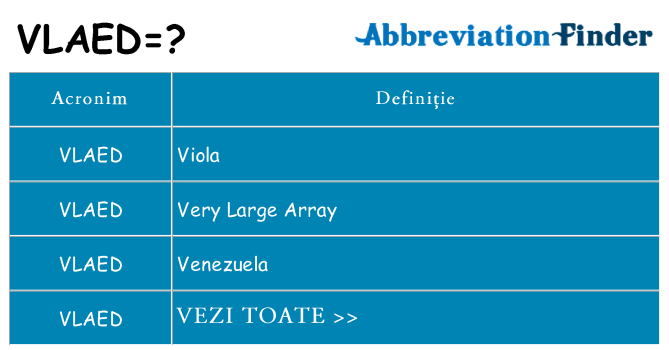 Ce stea vlaed