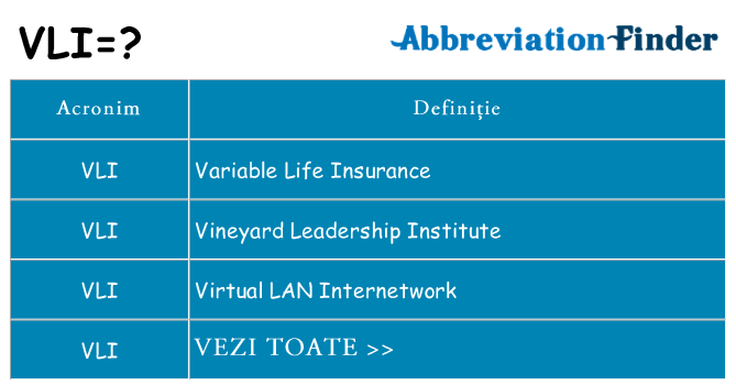 Ce stea vli