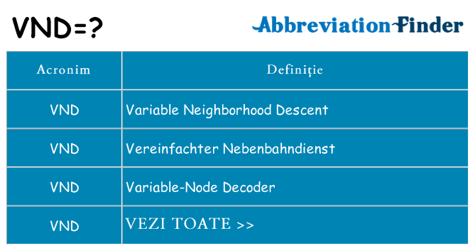 Ce stea vnd