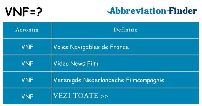 Ce stea vnf