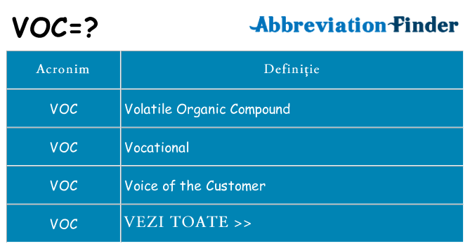 Ce stea voc