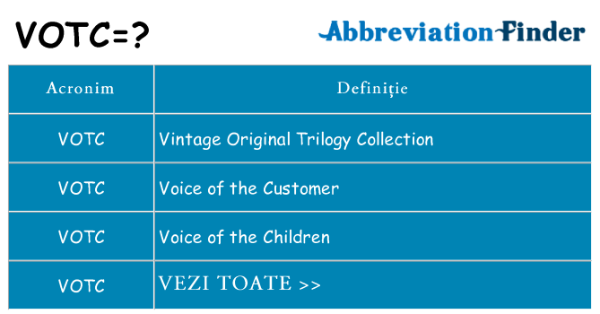 Ce stea votc