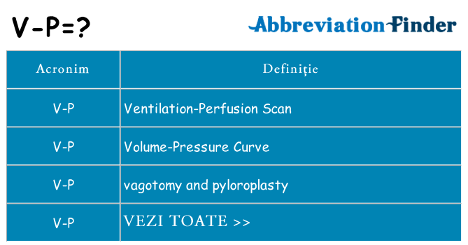 Ce stea v-p
