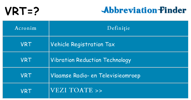Ce stea vrt