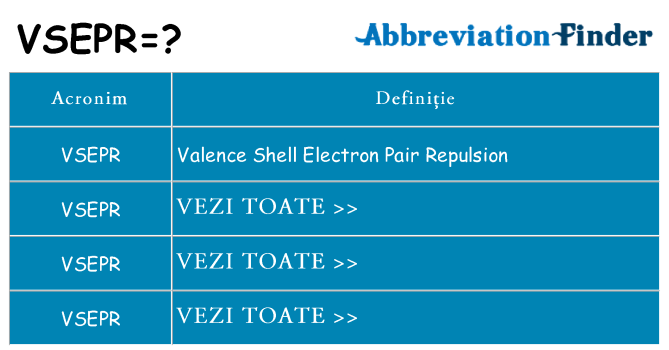 Ce stea vsepr