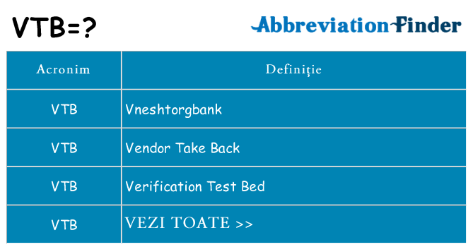 Ce stea vtb