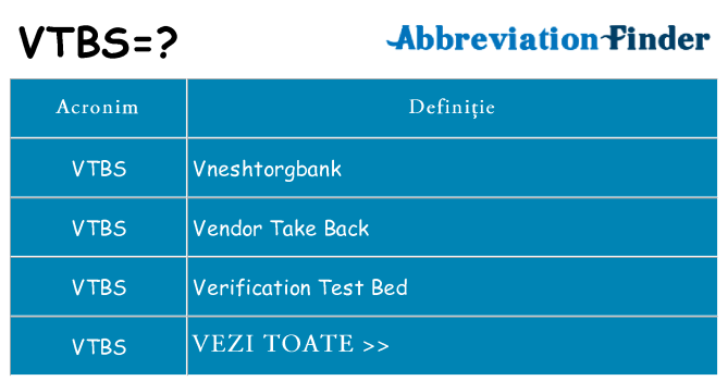 Ce stea vtbs