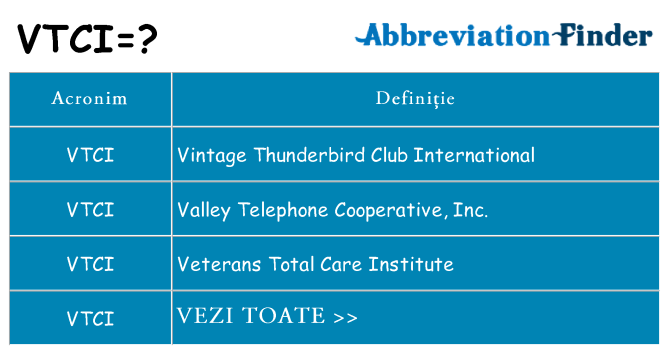 Ce stea vtci