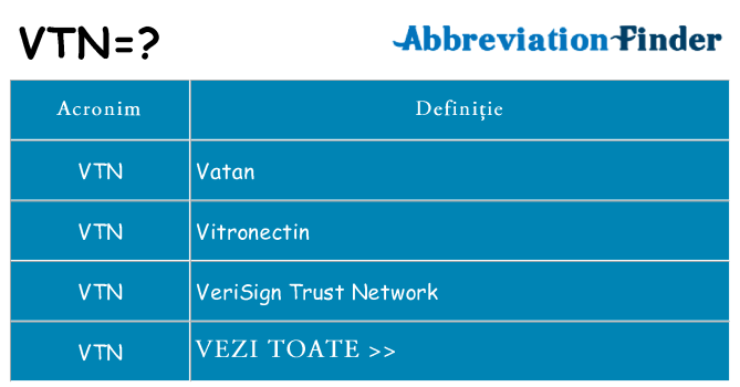 Ce stea vtn