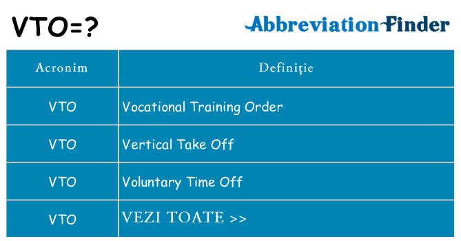 Ce stea vto