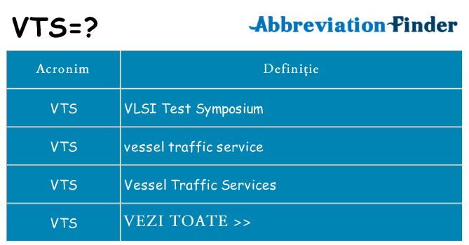 Ce stea vts
