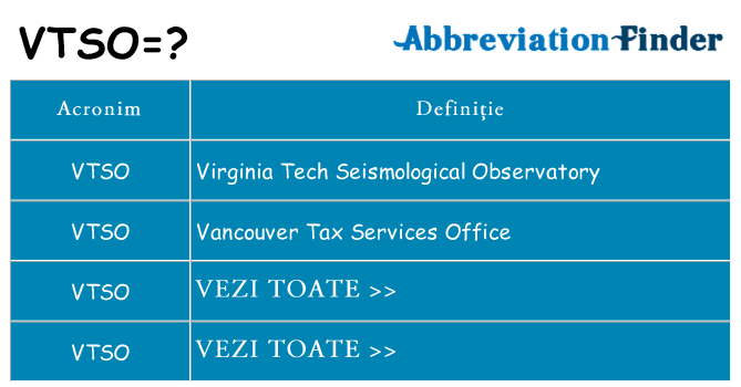 Ce stea vtso