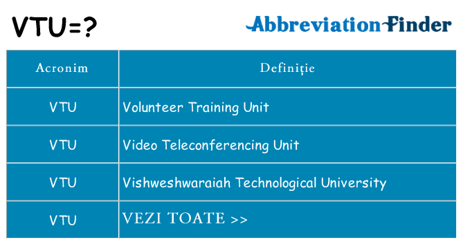Ce stea vtu