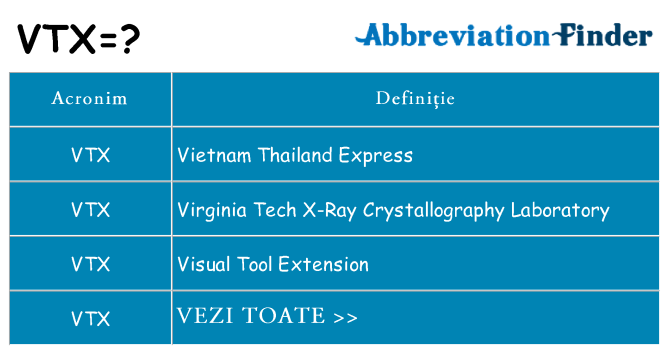 Ce stea vtx