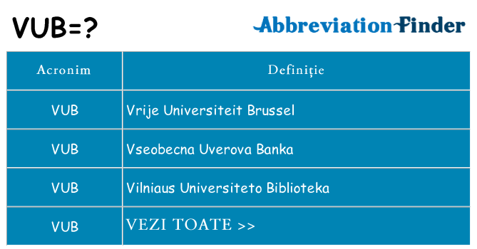 Ce stea vub