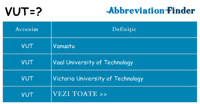 Ce stea vut