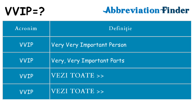 Ce stea vvip