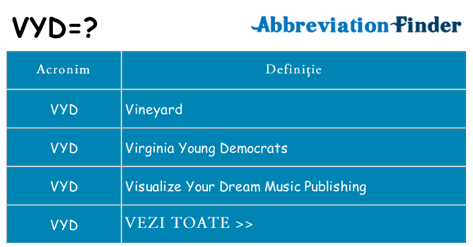 Ce stea vyd