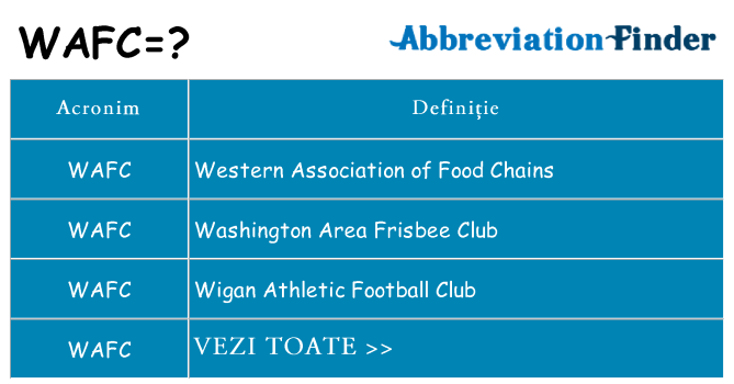 Ce stea wafc