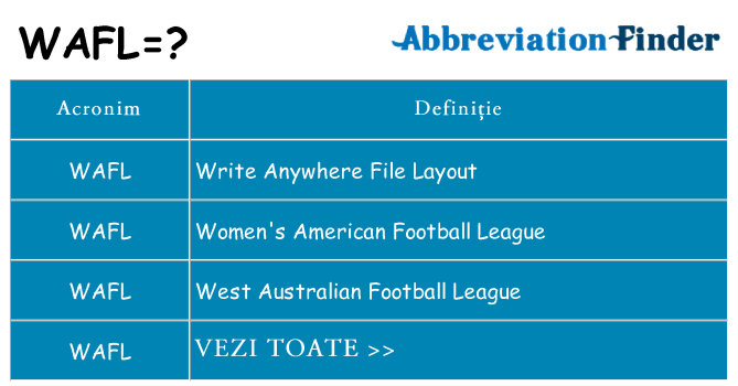 Ce stea wafl