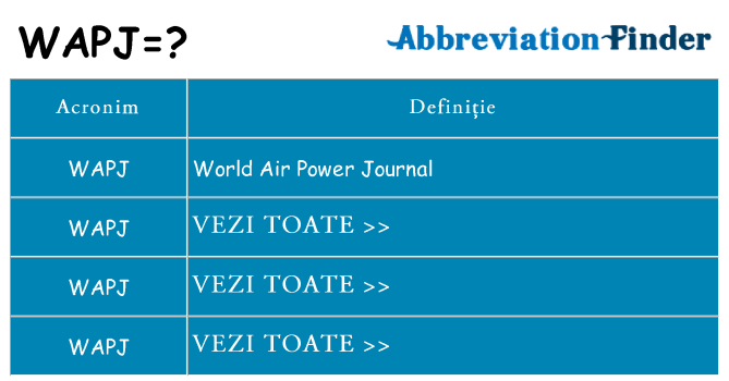 Ce stea wapj
