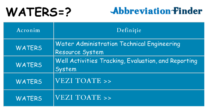 Ce stea waters