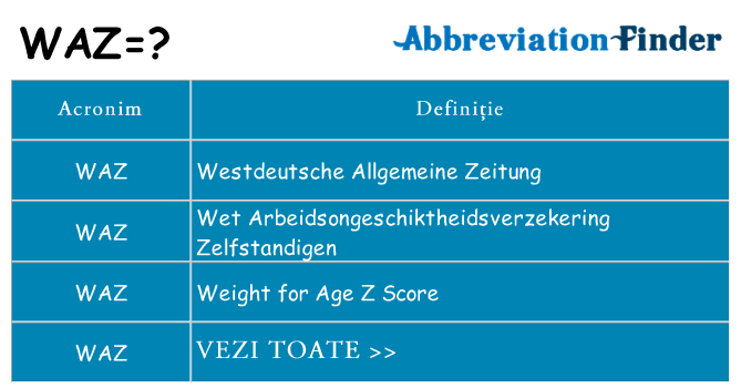 Ce stea waz