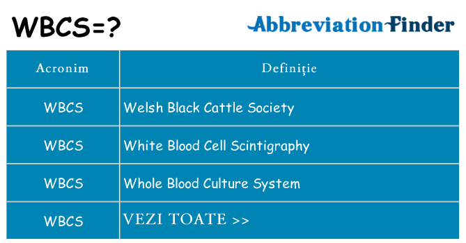 Ce stea wbcs