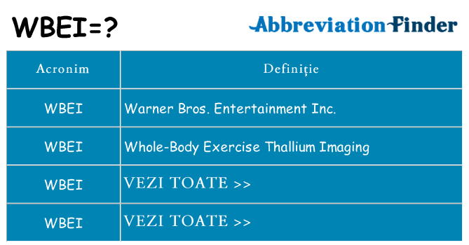 Ce stea wbei