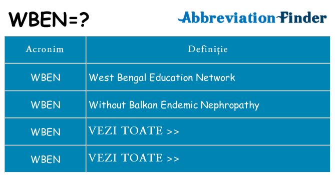 Ce stea wben